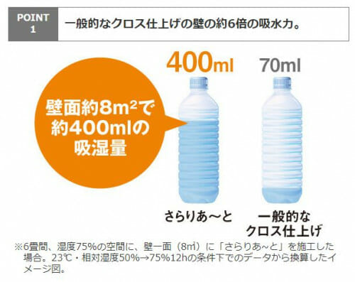  【水廻り、玄関ドア編】お部屋まるごと断熱で、あたたかく健康に過ごせる我が家に 