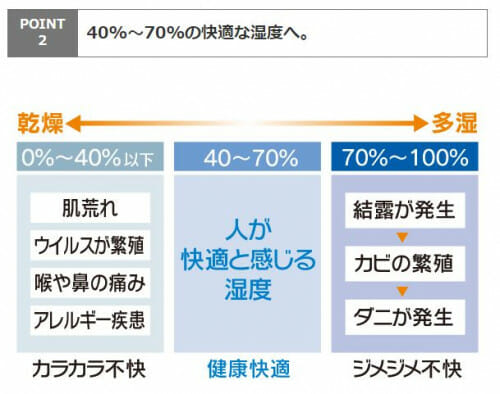  【水廻り、玄関ドア編】お部屋まるごと断熱で、あたたかく健康に過ごせる我が家に 